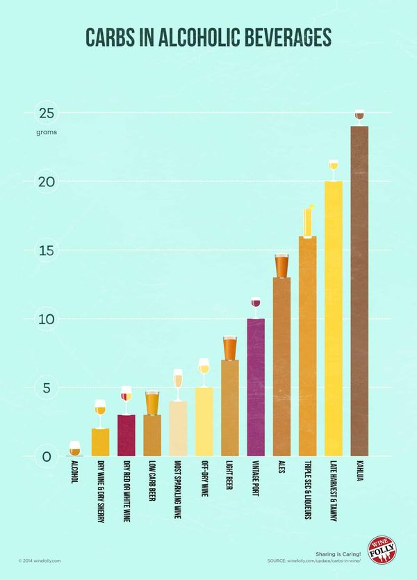 Reality of Carbs In Bourbon Infographic