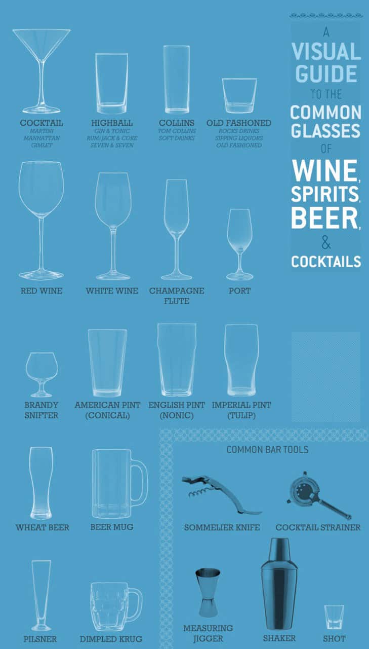 Types of Cocktail Glasses: An Easy Guide to the Essentials