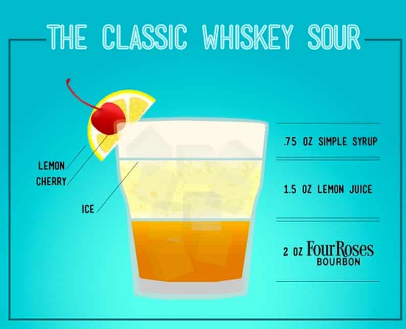 National Whiskey Sour Day 2013 Bourbon & Banter